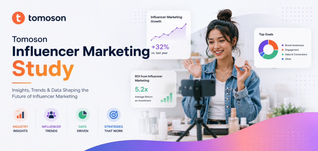 Tomoson Influencer Marketing Study