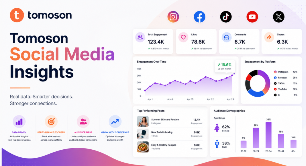 Tomoson Social Media Insights