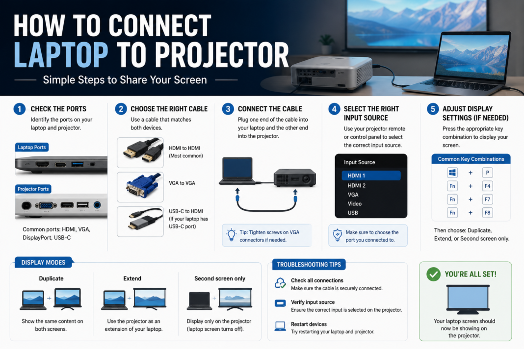 How to Connect Laptop to Projector