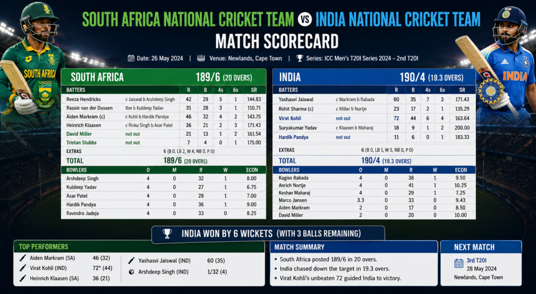 South Africa National Cricket Team vs India National Cricket Team Match Scorecard